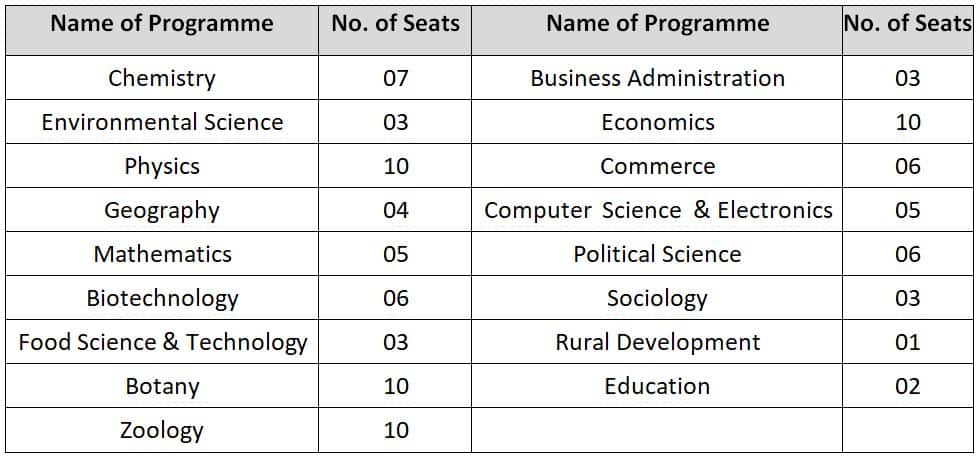 ustm phd guide list