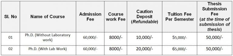 phd college fees