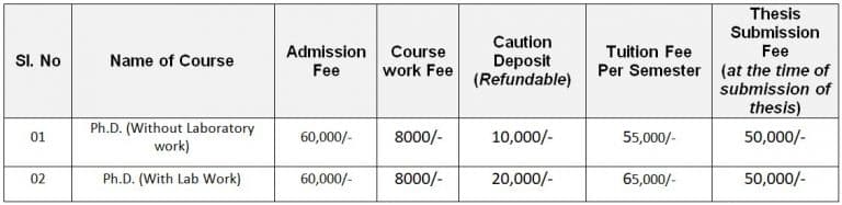 PhD Fees USTM